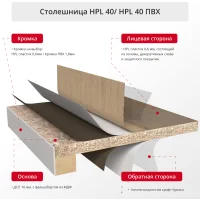 Столешница HPL 40мм с кромкой ПВХ (прямоугольная)