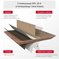 Столешница HPL 25 К (круглая)