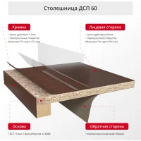 Столешница шпонированная 60мм (прямоугольная) шпон Дуба