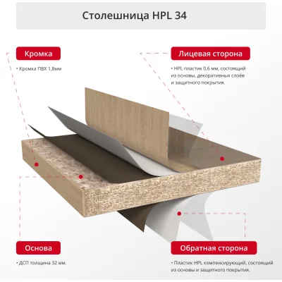 Столешница HPL 34 мм кромка ПВХ круглая