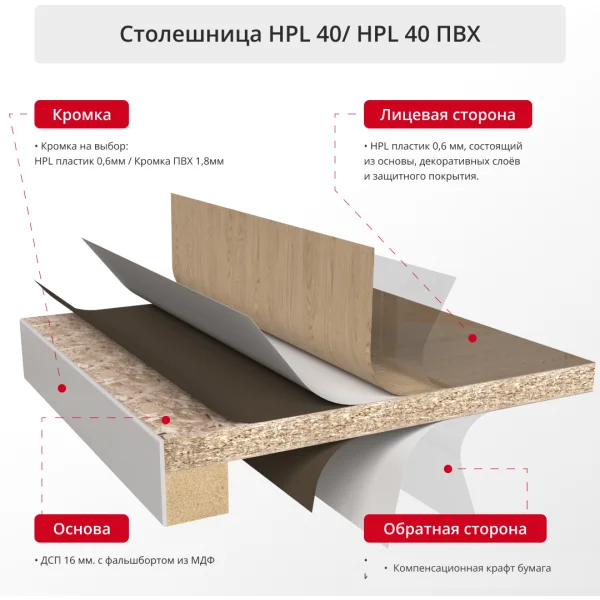 Столешница HPL 40мм с кромкой ПВХ (круглая)