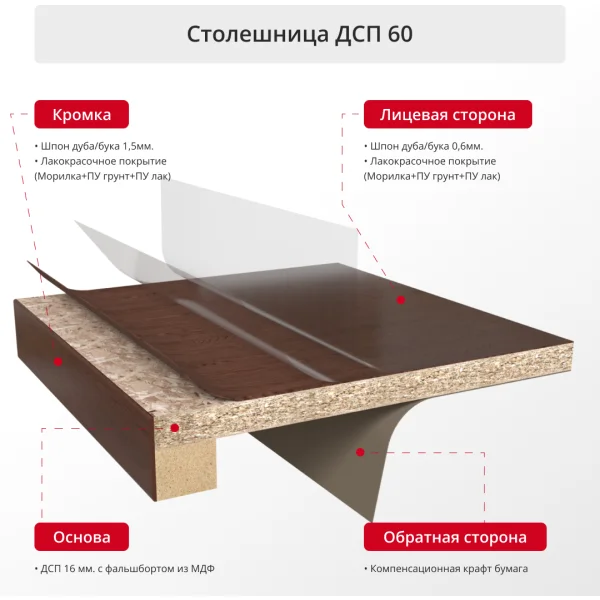 Столешница шпонированная 60мм (круглая) шпон Дуба